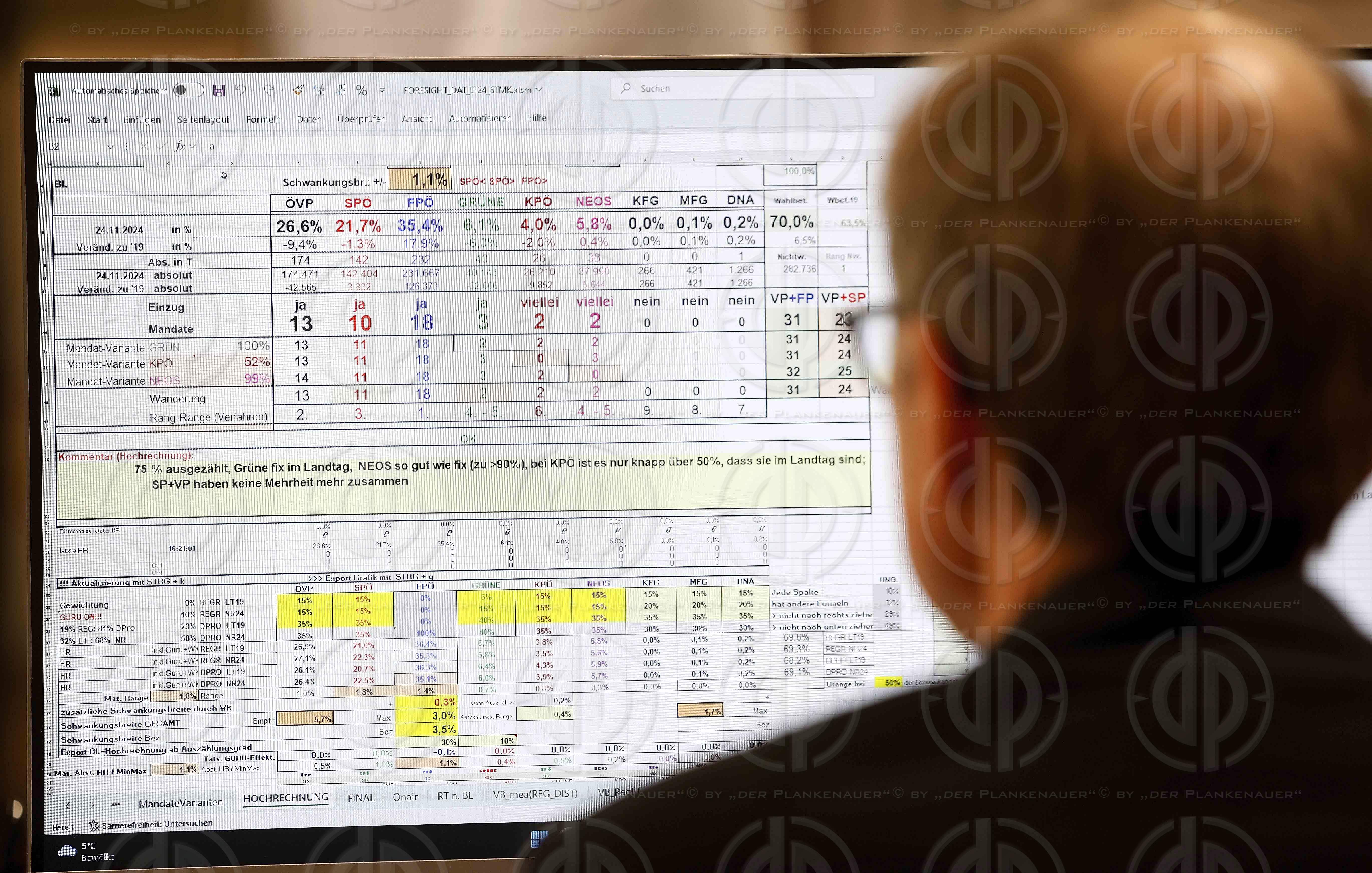 Landtagswahl Steiermark am 24.11.2024