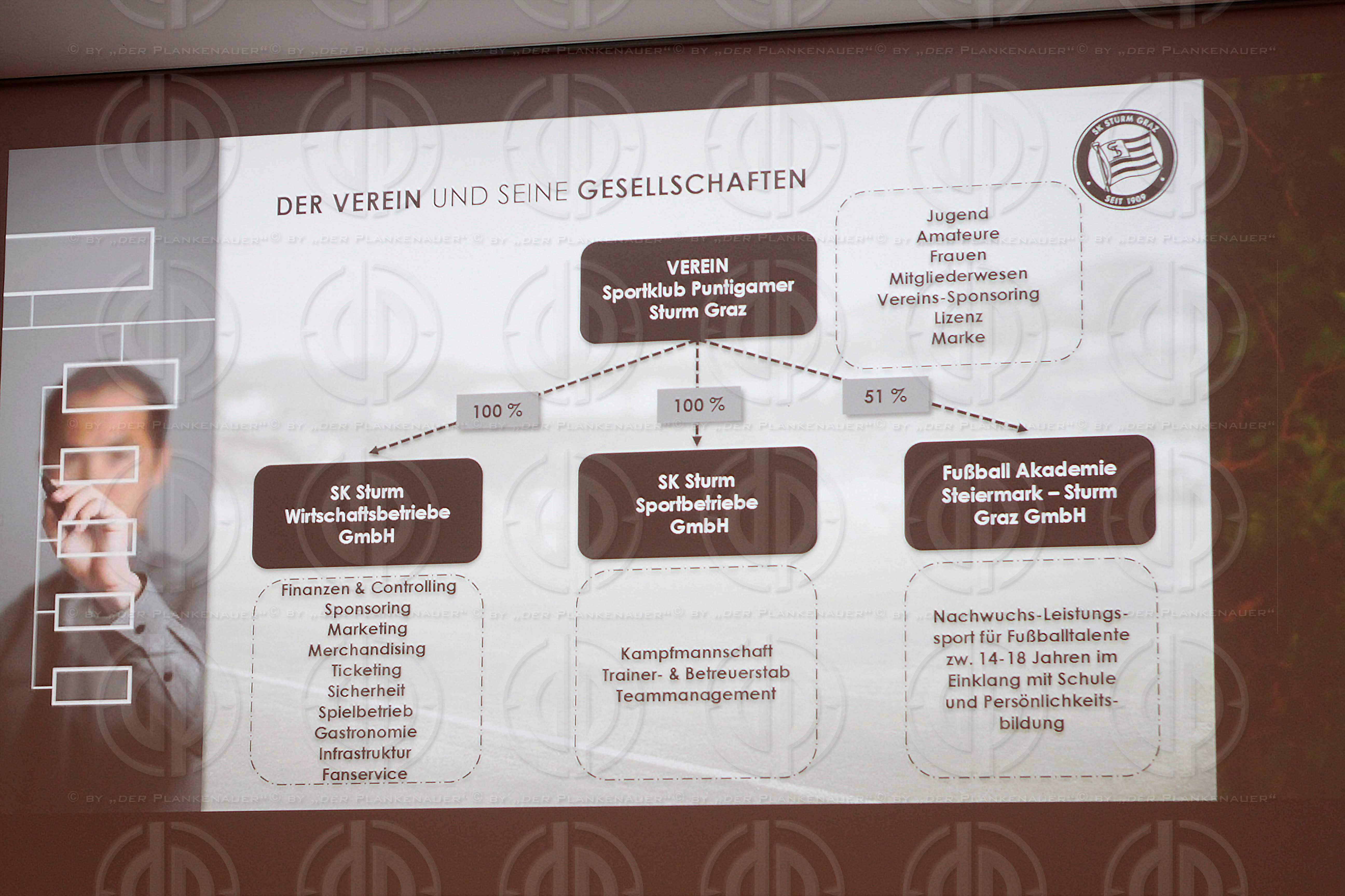 Mitgliederinformation des SK Sturm Graz