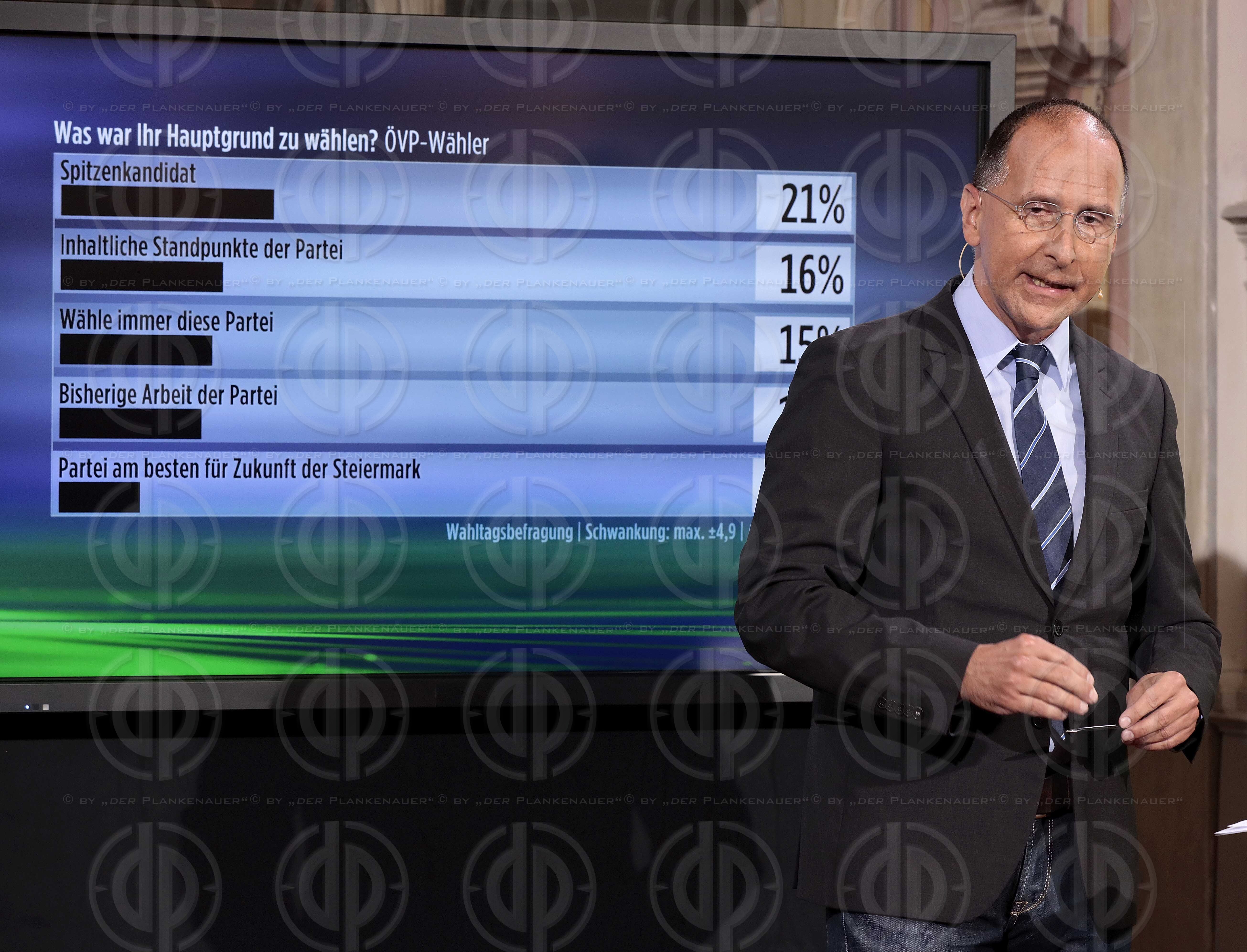 Landtagswahl 2019 Steiermark
