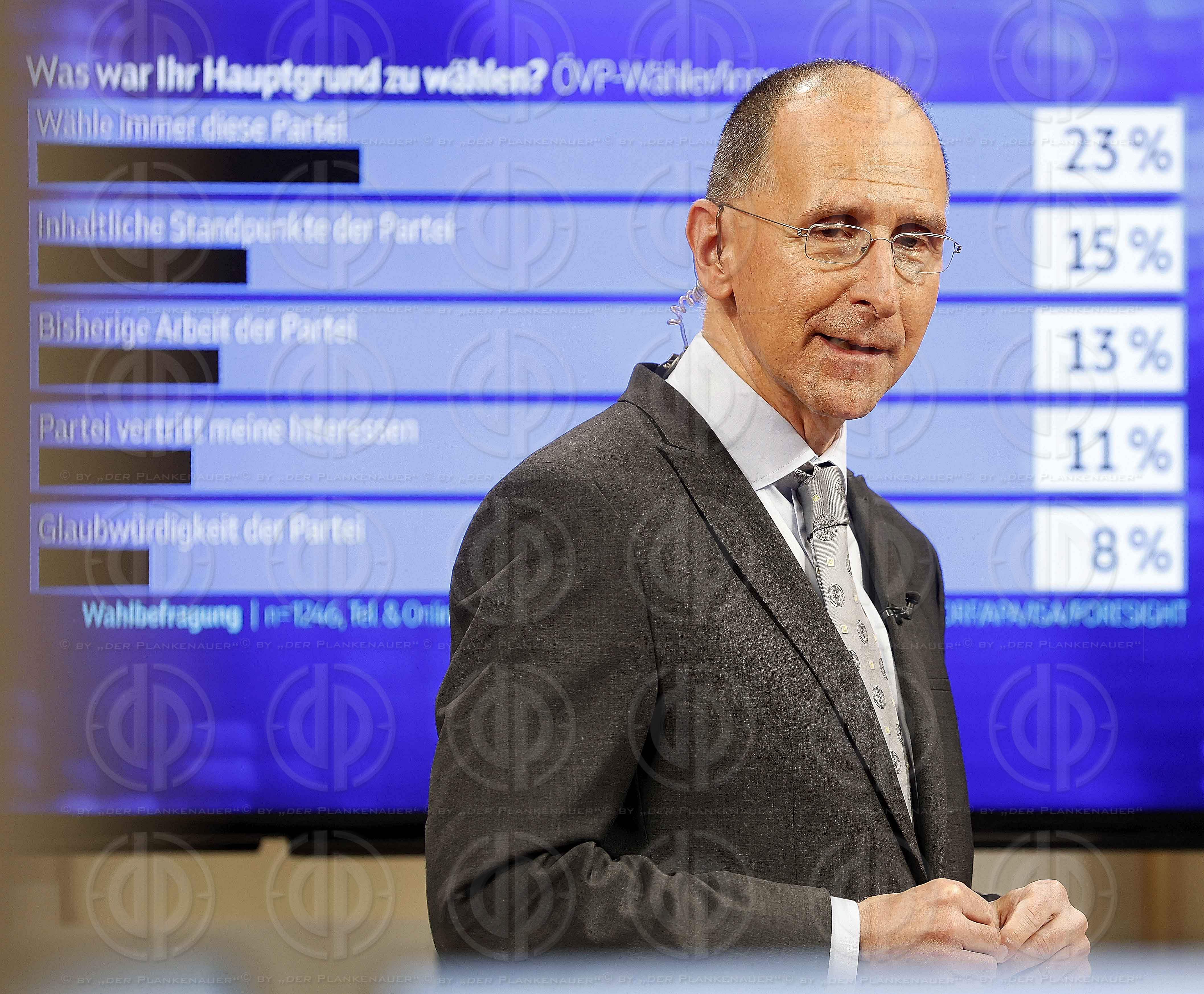 Landtagswahl Steiermark am 24.11.2024