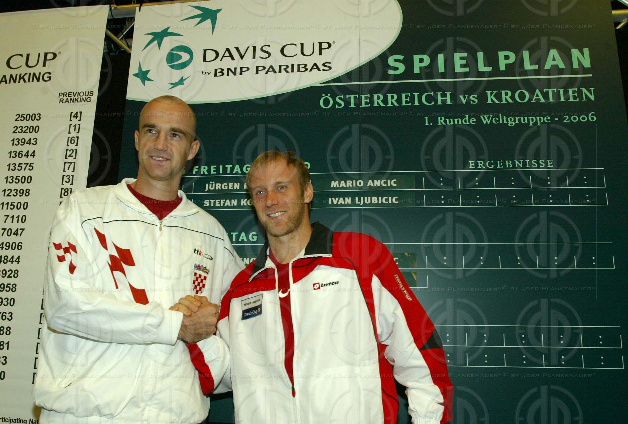 Davis Cup Auslosung