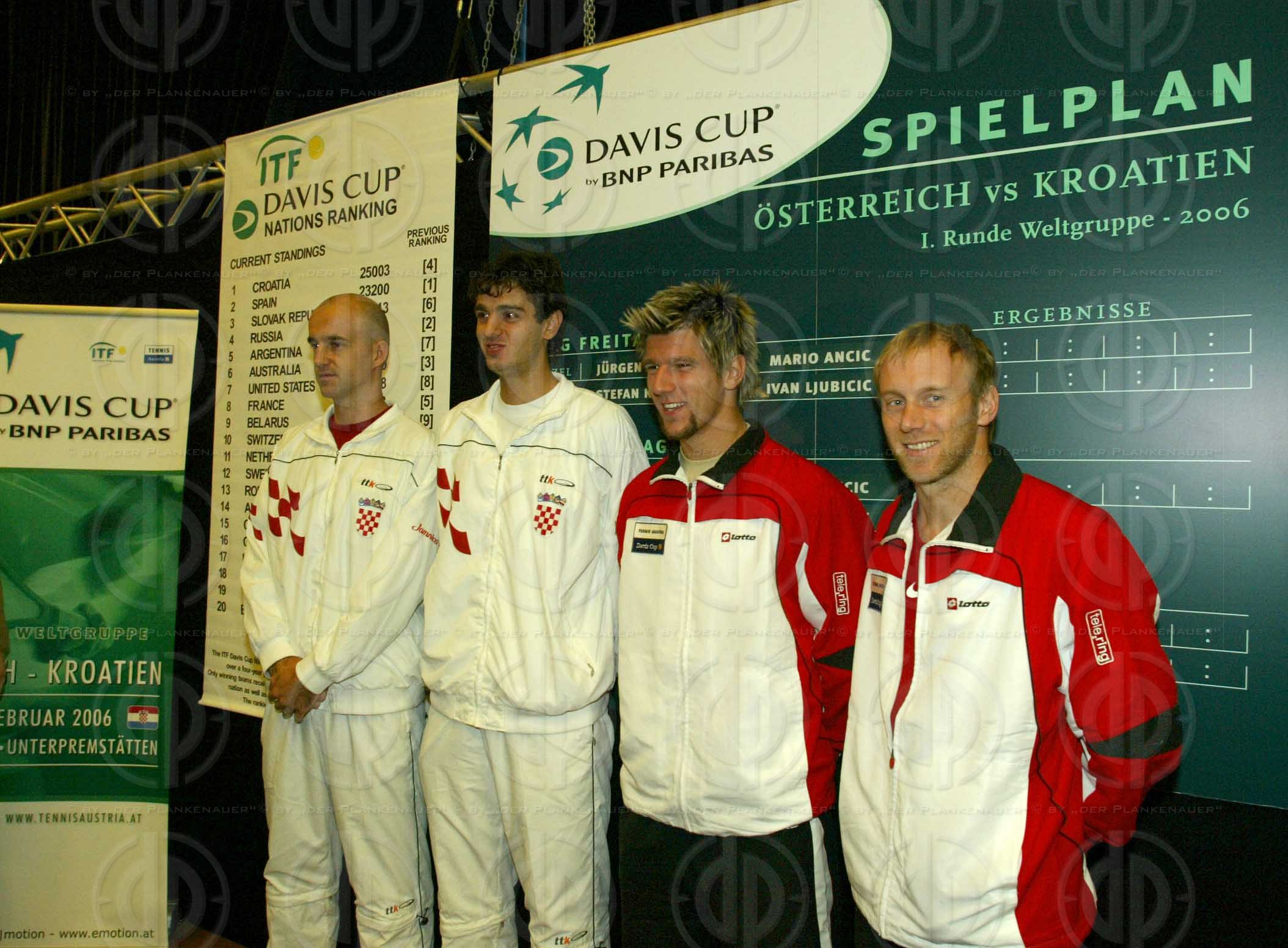 Davis Cup Auslosung