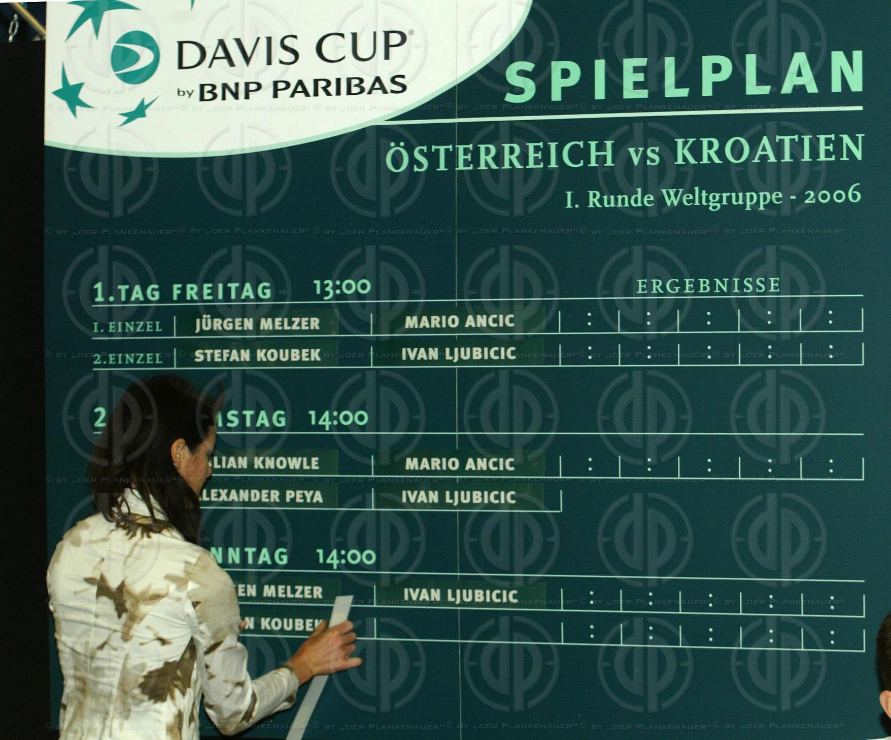 Davis Cup Auslosung