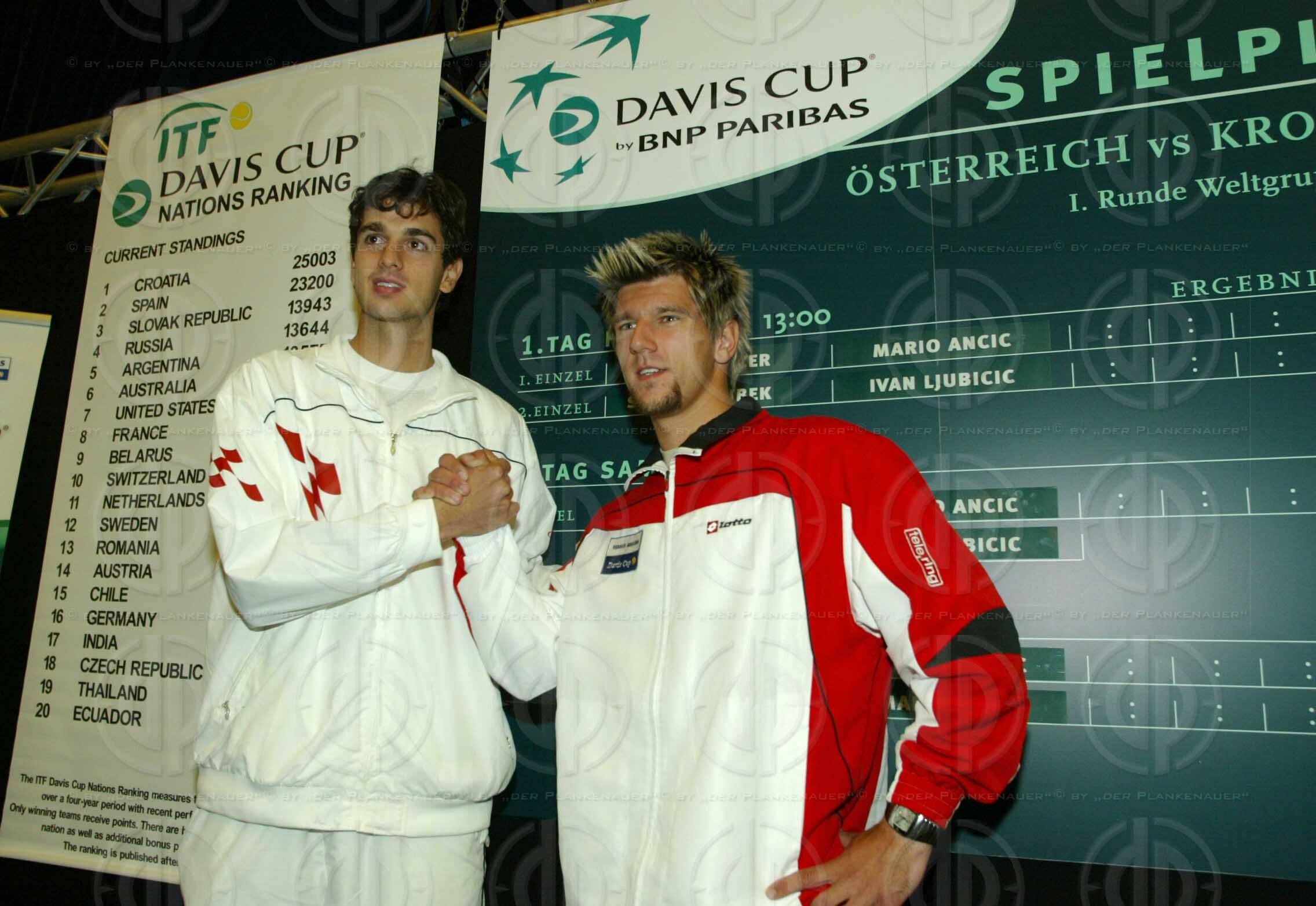 Davis Cup Auslosung