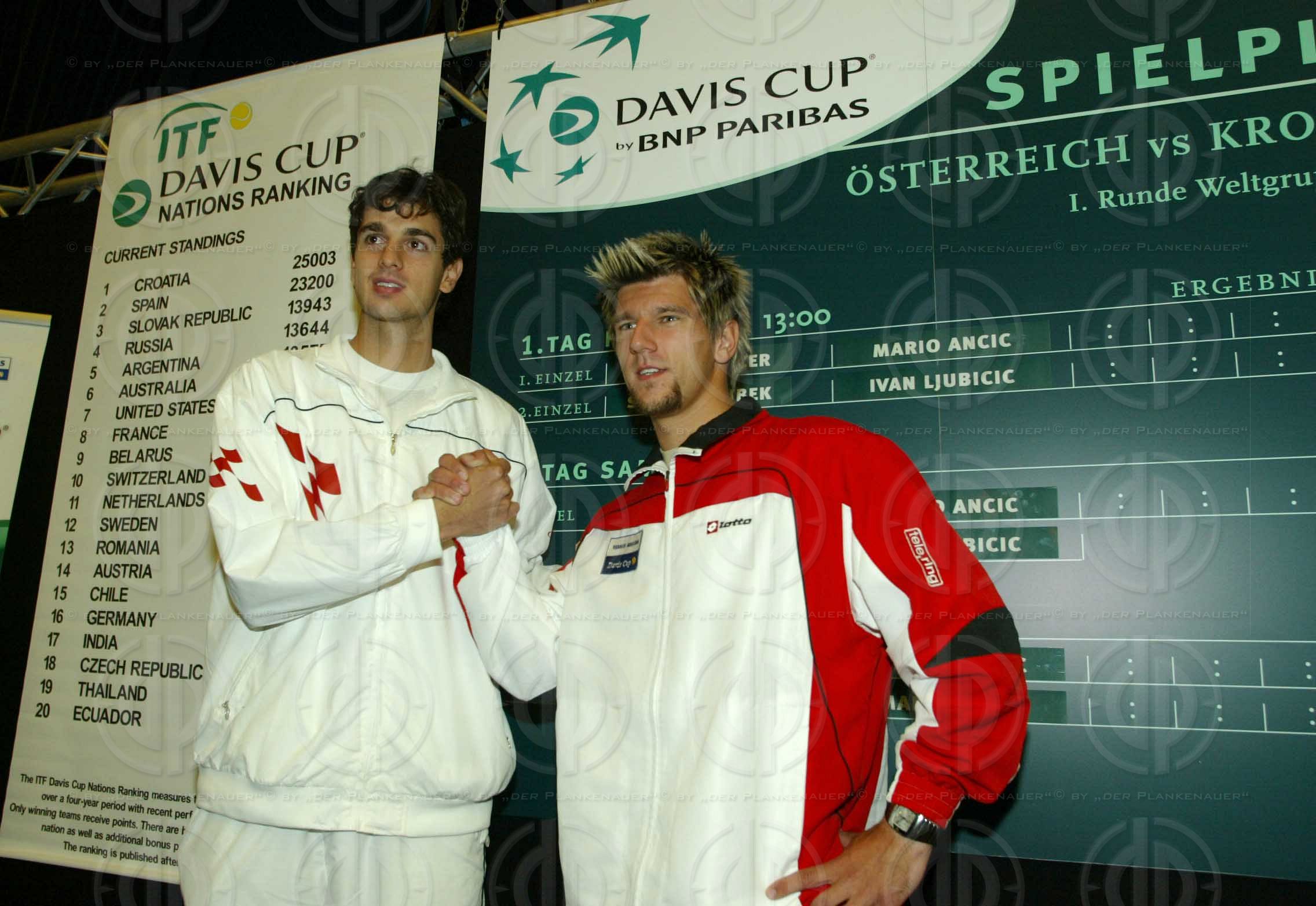Davis Cup Auslosung